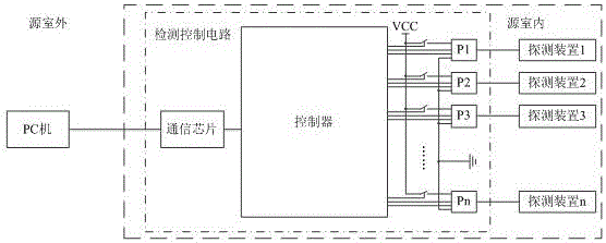 一種寬量程輻射探測(cè)裝置中高壓驅(qū)動(dòng)單元故障高效檢測(cè)方法與制造工藝