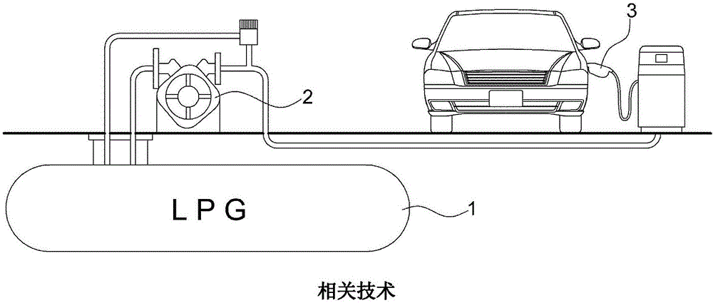 用于充填液化石油氣燃料車輛的裝置和方法與制造工藝