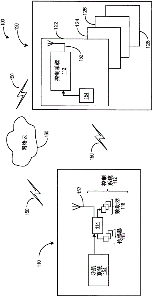 用于在車輛起動期間的傳感器初始化的方法與制造工藝