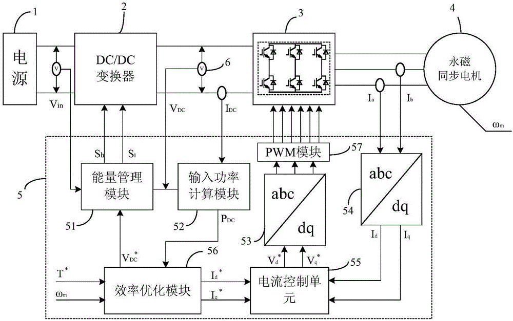 一种电压可调的电机控制系统的制造方法与工艺