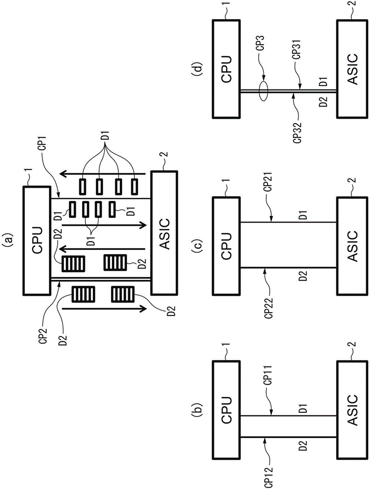 兼顾低延时和高吞吐量的数据通信的电动机控制装置的制造方法