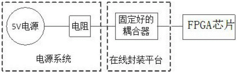 換流閥光耦合模塊接收回路可靠性測試平臺及測試方法與制造工藝