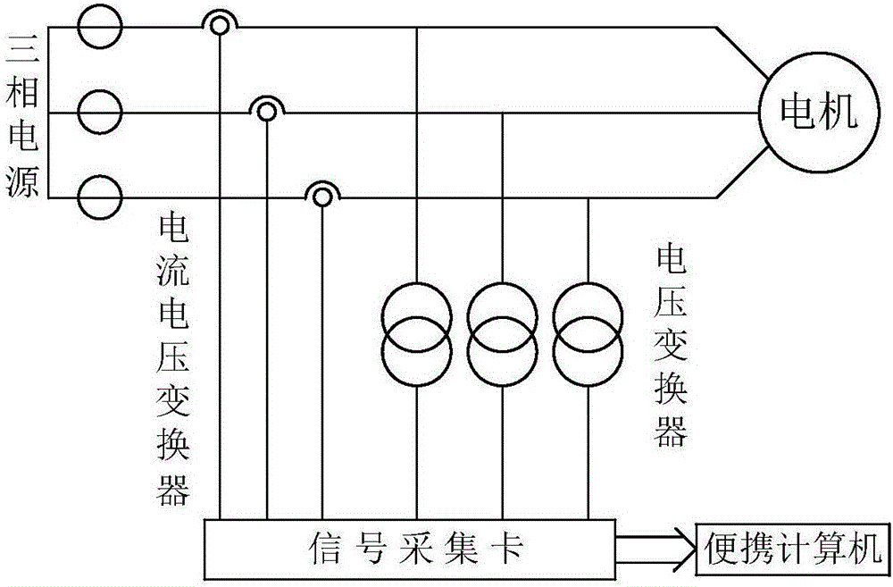 一種三相異步電動(dòng)機(jī)負(fù)荷波動(dòng)檢測方法與制造工藝