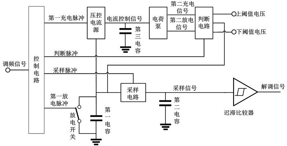 一种带自校准的频率调制解调器电路的制造方法与工艺