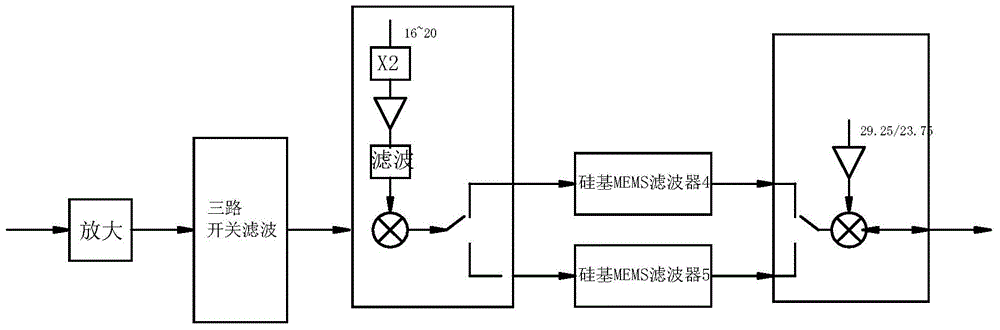 一种6-18GHz下变频组件的制造方法与工艺