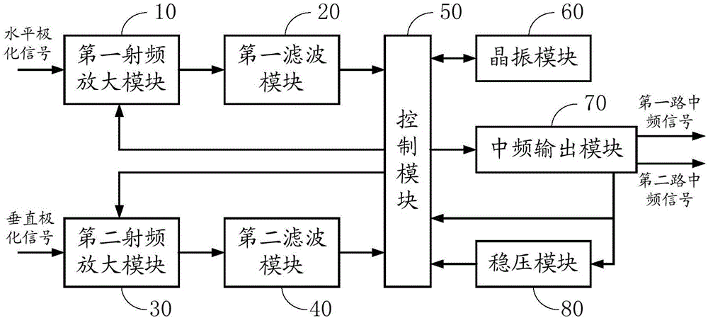 一種Ku波段變頻電路及變頻器的制造方法與工藝