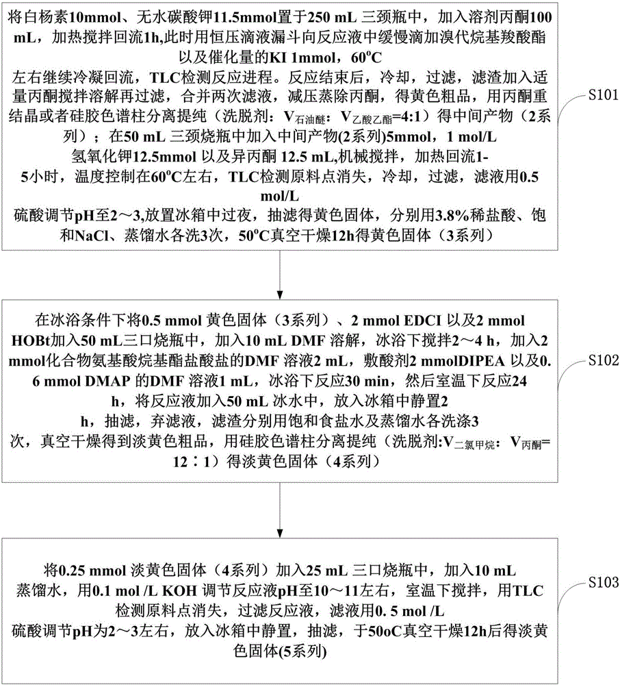 一種白楊素氨基酸衍生物的制備方法與制造工藝