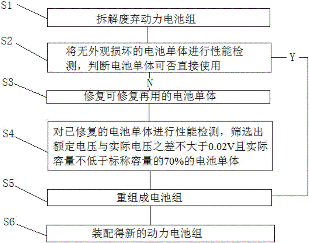 一種基于梯次利用電池組的檢測方法及系統(tǒng)與制造工藝