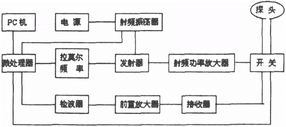 一種核磁共振儀探頭的制造方法與工藝