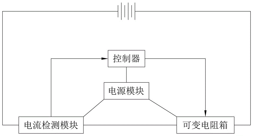 變電站蓄電池組核容用智能電阻箱及其采用的核容方法與制造工藝