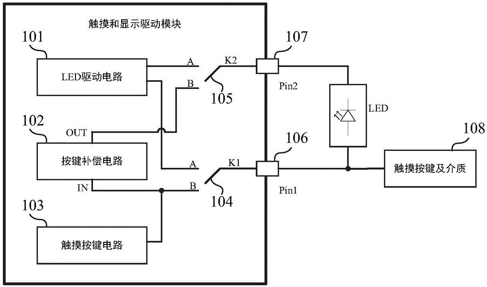 一種觸摸按鍵與LED共用時(shí)消除LED對(duì)觸摸按鍵影響的觸摸和顯示驅(qū)動(dòng)模塊和方法與制造工藝