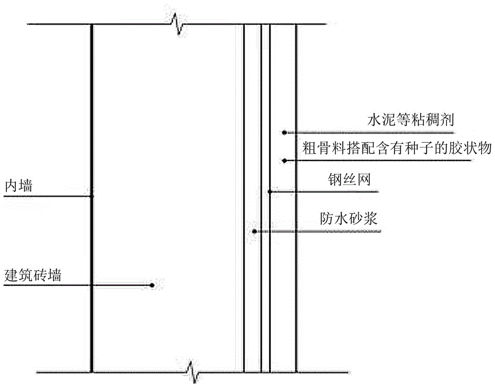 一種墻面種植綠化工藝的制造方法與工藝