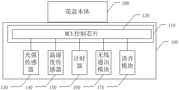 一种可检测光强的微型花盆及其制备方法与制造工艺