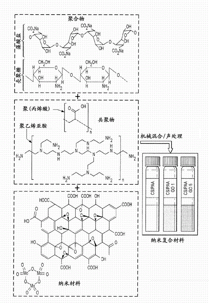 用于水處理的多孔納米復(fù)合聚合物的制造方法與工藝