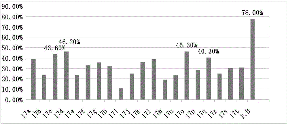 1,3‑二甲基‑7‑取代喹唑啉‑2,4‑二酮含氟酰胺类化合物及其合成方法和应用与制造工艺