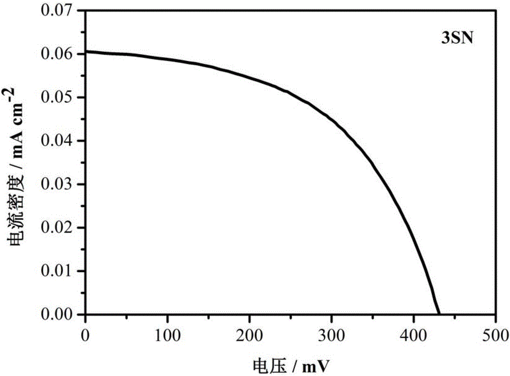 一种含吡啶末端基噻吩类液晶分子及其制备方法和应用与制造工艺