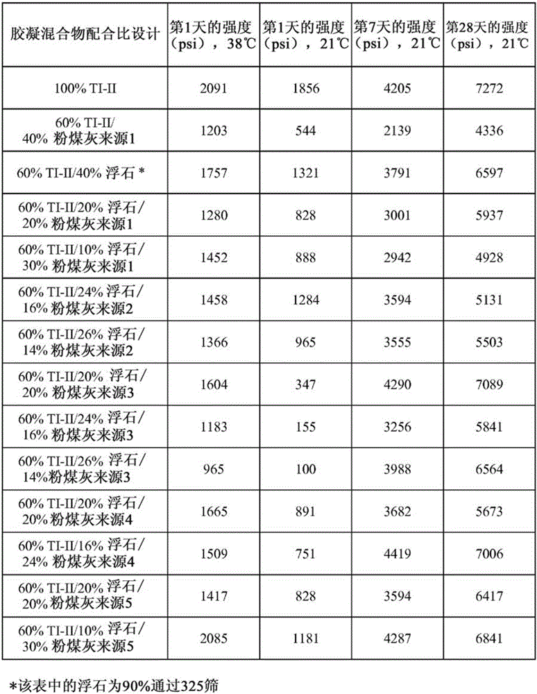 包含粉煤灰和改良劑的膠凝材料用火山灰質(zhì)組合物的制造方法與工藝