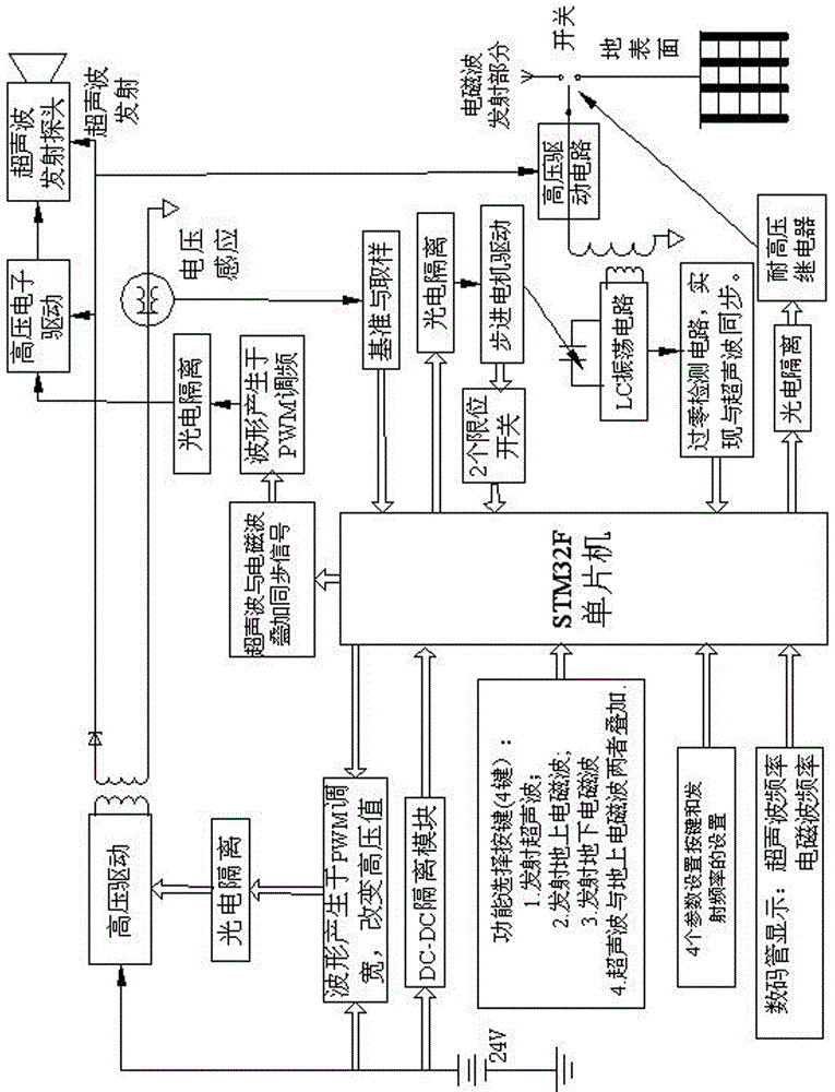 應用于地內(nèi)外的殺蟲裝置的制造方法