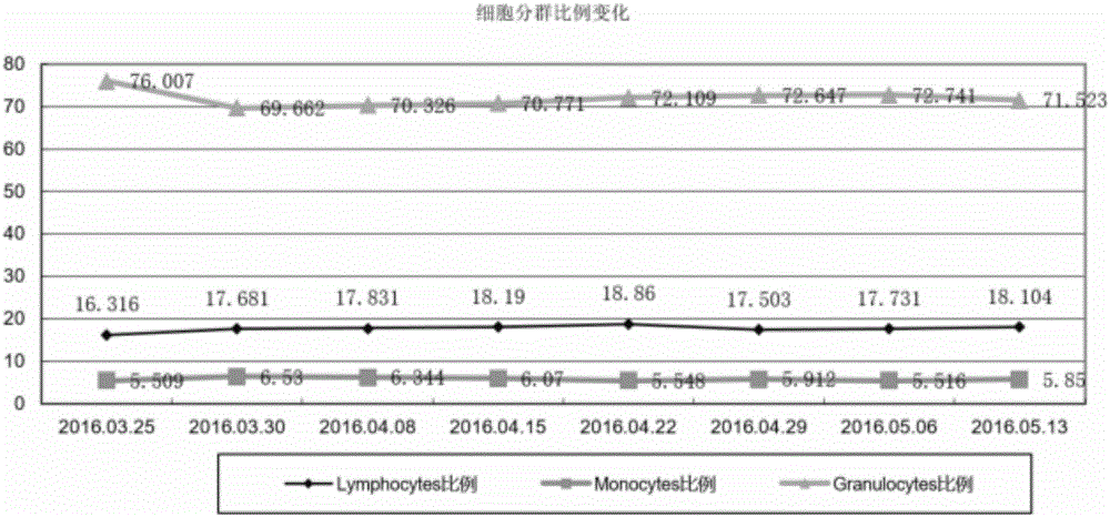 一种细胞保存液及其在流式样本保存中的应用的制造方法与工艺