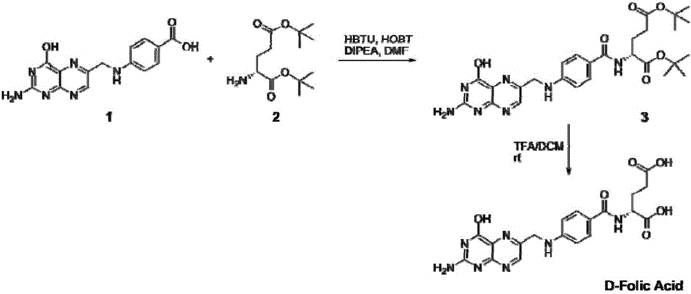 一種D?葉酸的合成方法與制造工藝