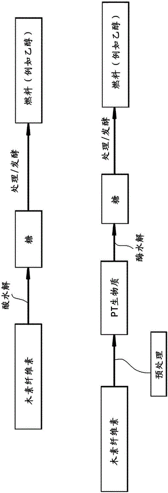 从生物质一步法生产糠醛的制造方法与工艺