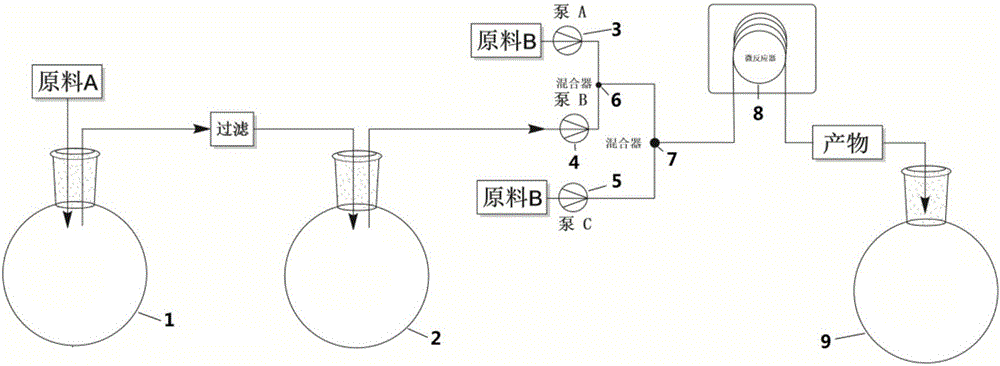 一種利用釜式反應(yīng)裝置與微通道反應(yīng)裝置串聯(lián)反應(yīng)制備利福平的方法與制造工藝