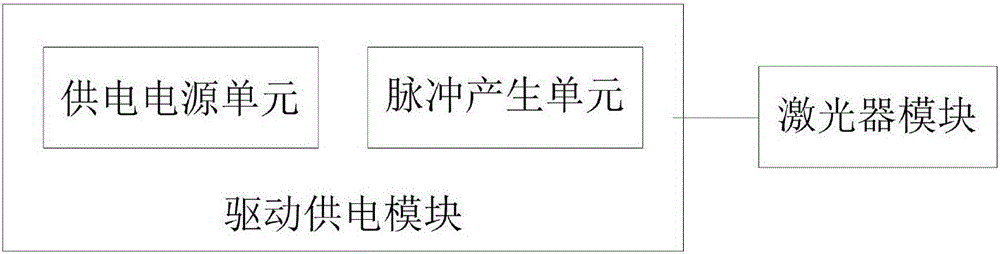 用于产品成分分析的短脉冲激光器及产品成分分析方法与制造工艺