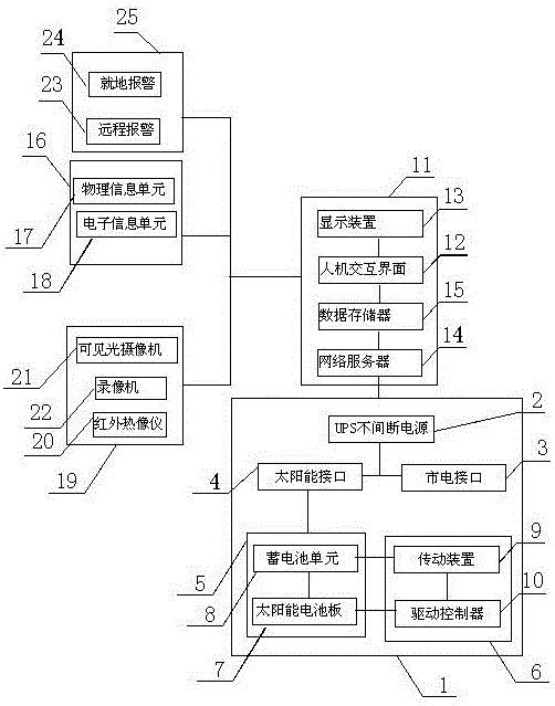 一種不斷電式人力資源檔案管理柜的制造方法與工藝