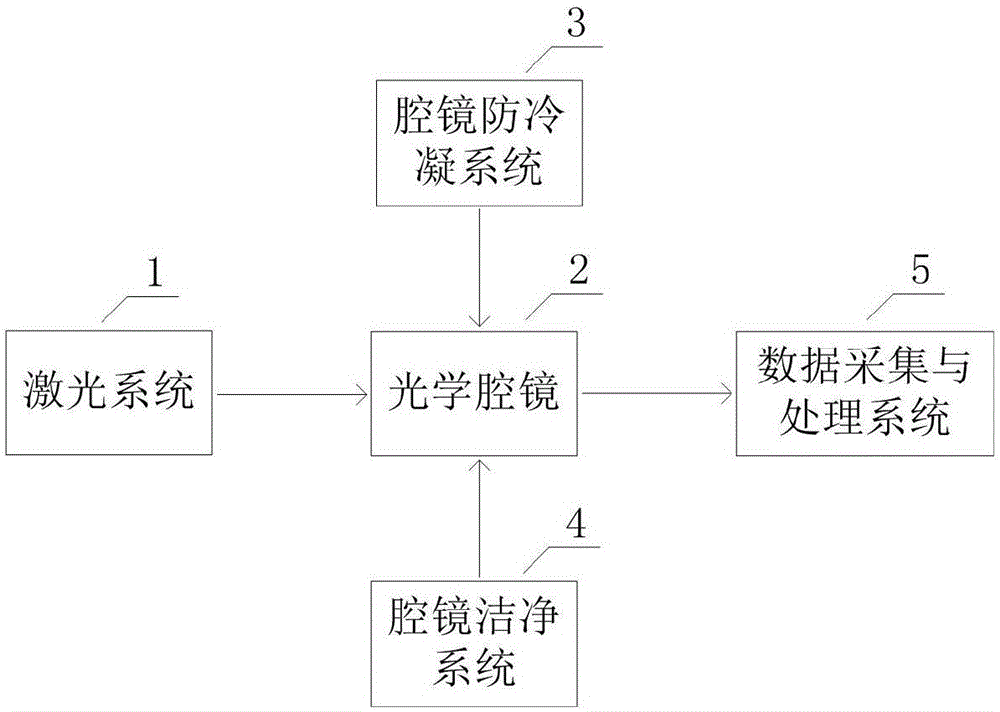 一種基于TDLAS的大量程氣化H2O2濃度檢測儀的制造方法與工藝