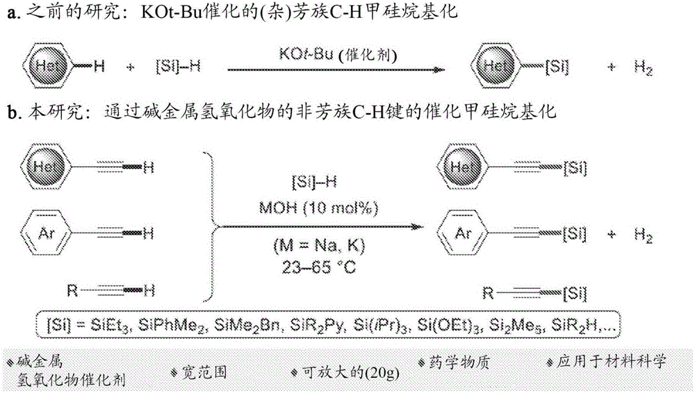 末端炔烴C?H鍵的堿催化的甲硅烷基化的制造方法與工藝