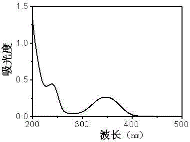 一種基于碳點(diǎn)光散射傳感檢測(cè)重金屬銀離子含量的方法與制造工藝