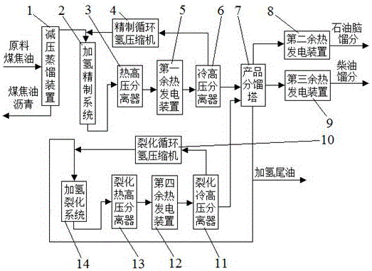 一種余熱高效利用的煤焦油輕質(zhì)化系統(tǒng)及方法與制造工藝