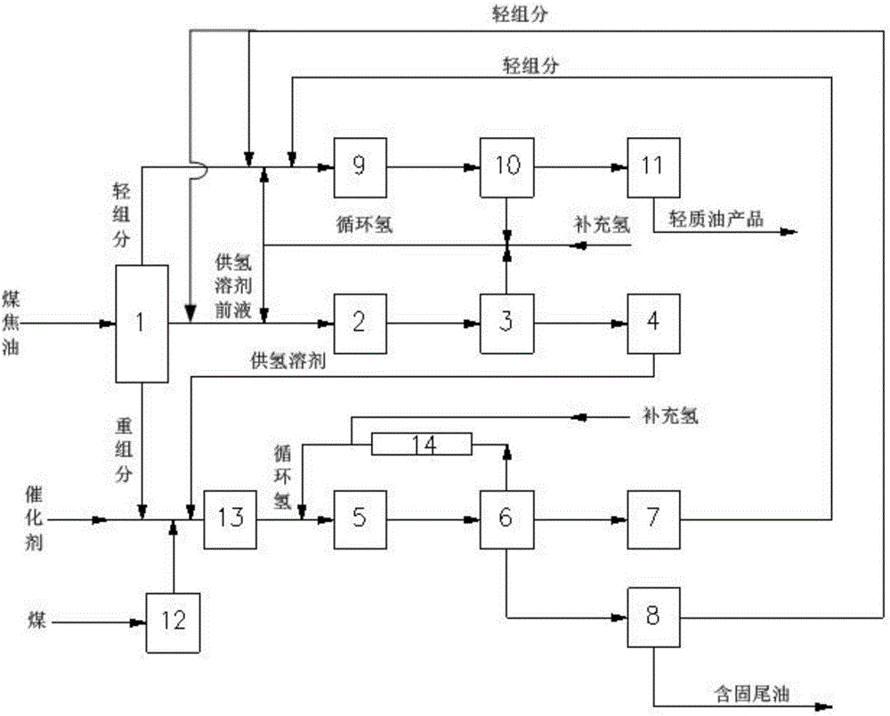 一種煤和煤焦油混合加氫系統(tǒng)及工藝的制造方法與工藝