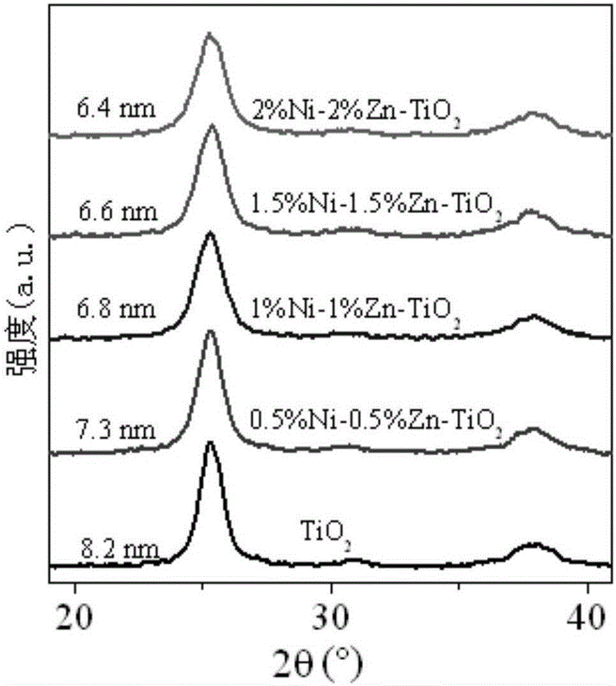 用表面增强拉曼光谱法检测恩诺沙星的活性基底及其制备方法和应用与制造工艺