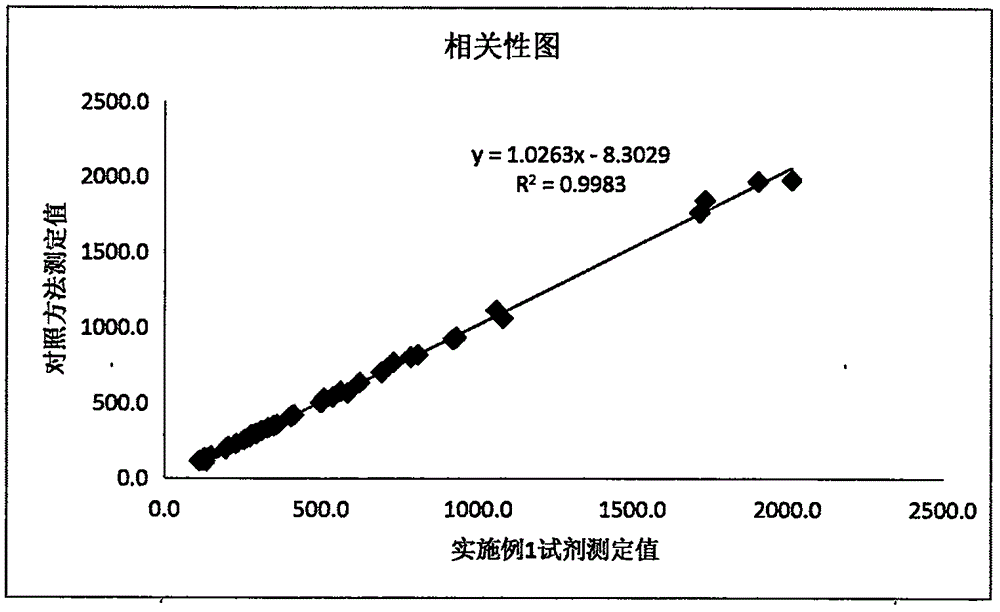 一種檢測(cè)超氧化物歧化酶的膠乳免疫比濁試劑盒的制造方法與工藝