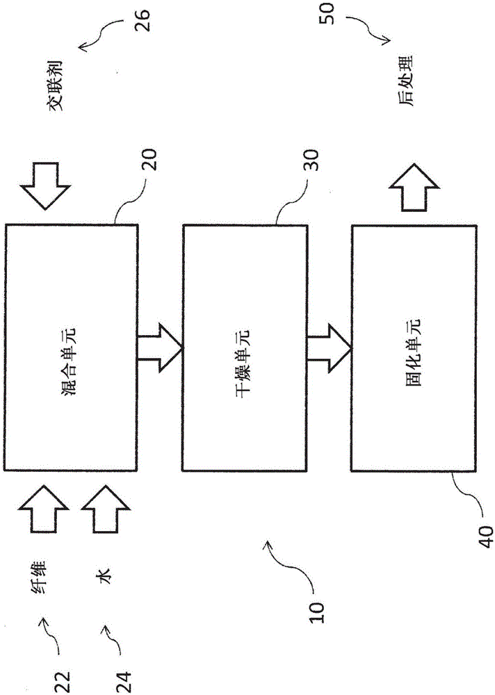 改性纖維、方法和系統(tǒng)與制造工藝