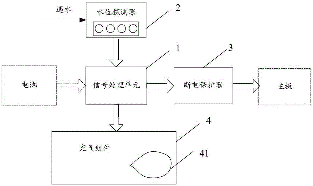 落水保护装置、电子设备及落水保护方法与制造工艺