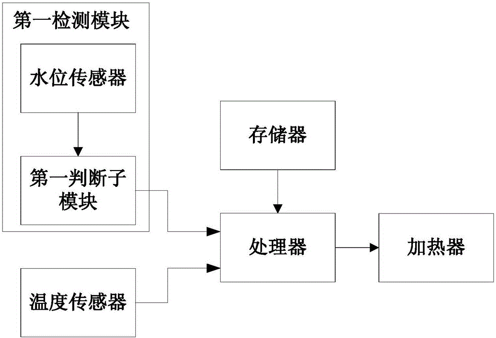 智能水杯及基于智能水杯的水温控制方法与制造工艺