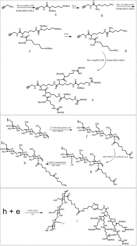 一種多級(jí)肝靶向智能化納米遞藥系統(tǒng)的制備方法和應(yīng)用與制造工藝