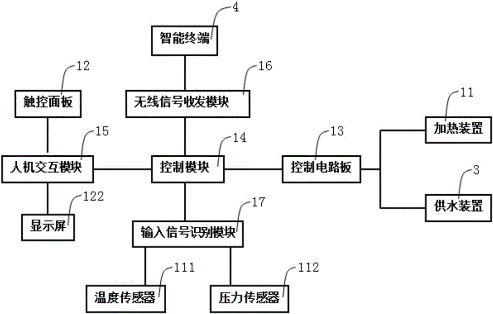 双端智能控制茶炉的制造方法与工艺