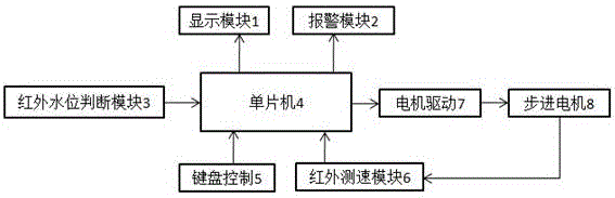 一種液體點滴速度監(jiān)控裝置的制造方法