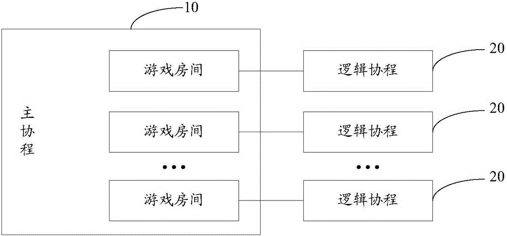 一種游戲系統(tǒng)及游戲處理方法與制造工藝