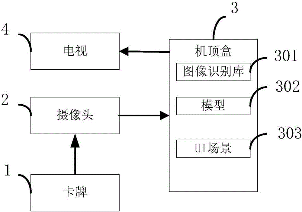 電視AR游戲系統(tǒng)及顯示方法與制造工藝