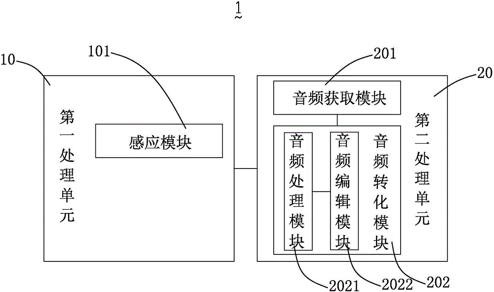 一種生活娛樂用品及其控制方法與制造工藝