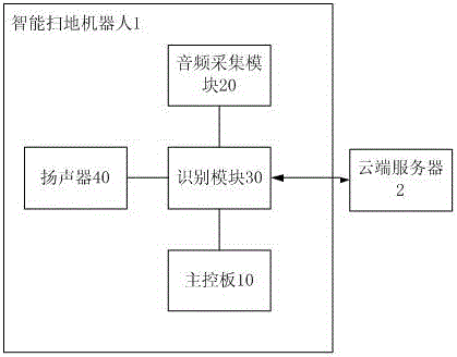 智能掃地機器人的制造方法與工藝
