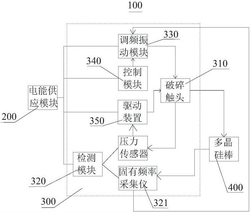 多晶硅棒破碎方法及多晶硅棒破碎裝置與制造工藝