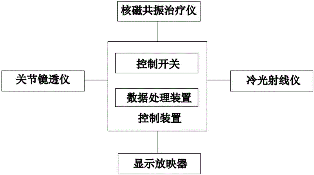 骨學(xué)創(chuàng)傷的醫(yī)療設(shè)備的制造方法與工藝