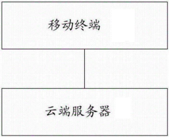 除杂质的基于移动终端的智能搜索系统的制造方法与工艺