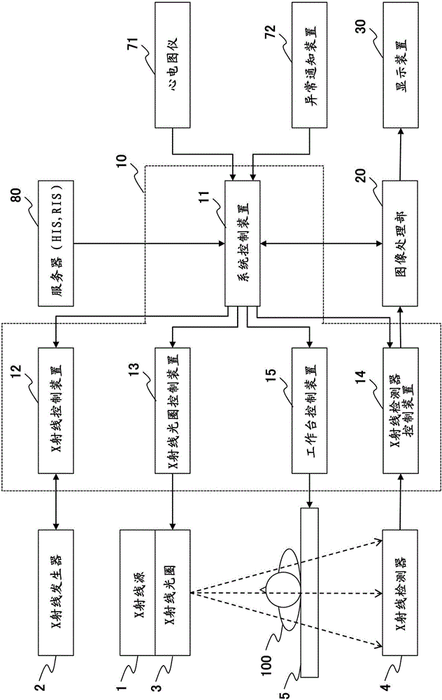 X射線攝像裝置的制造方法