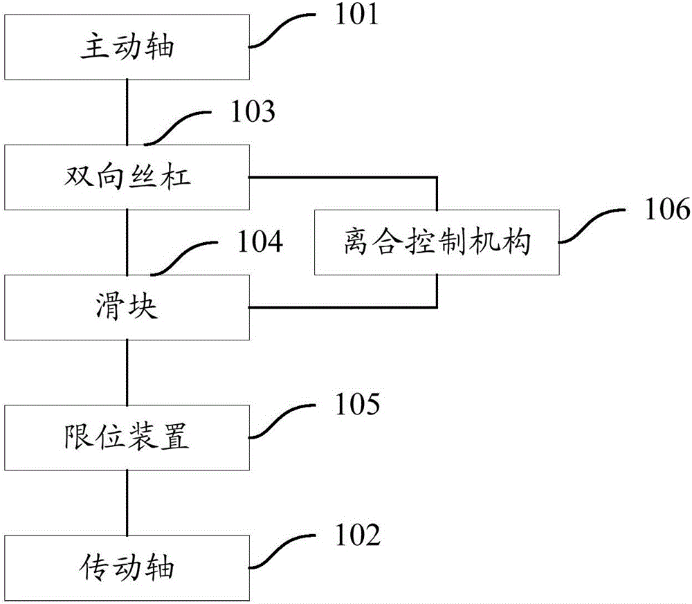 一種動力控制裝置及其控制方法、手術操作系統與制造工藝